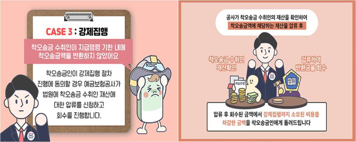 강제집행 등 회수절차가 필요