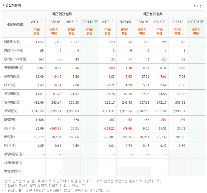 위메이드플레이_실적