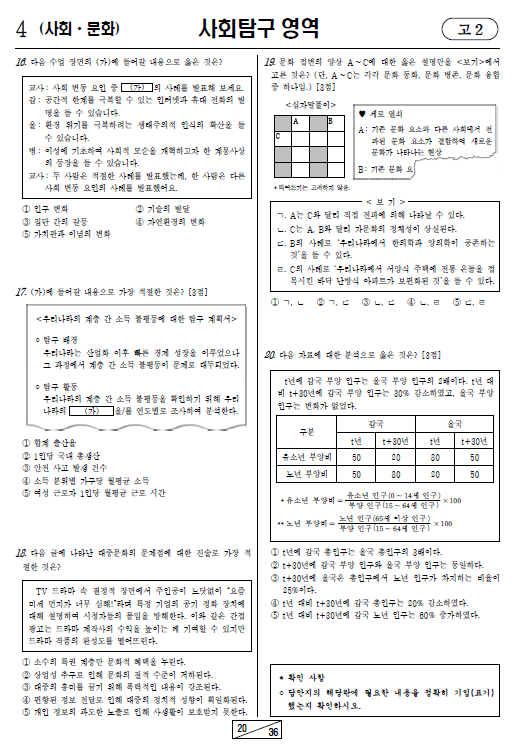 2023-3월-고2-모의고사-사회 문화-기출문제-다운