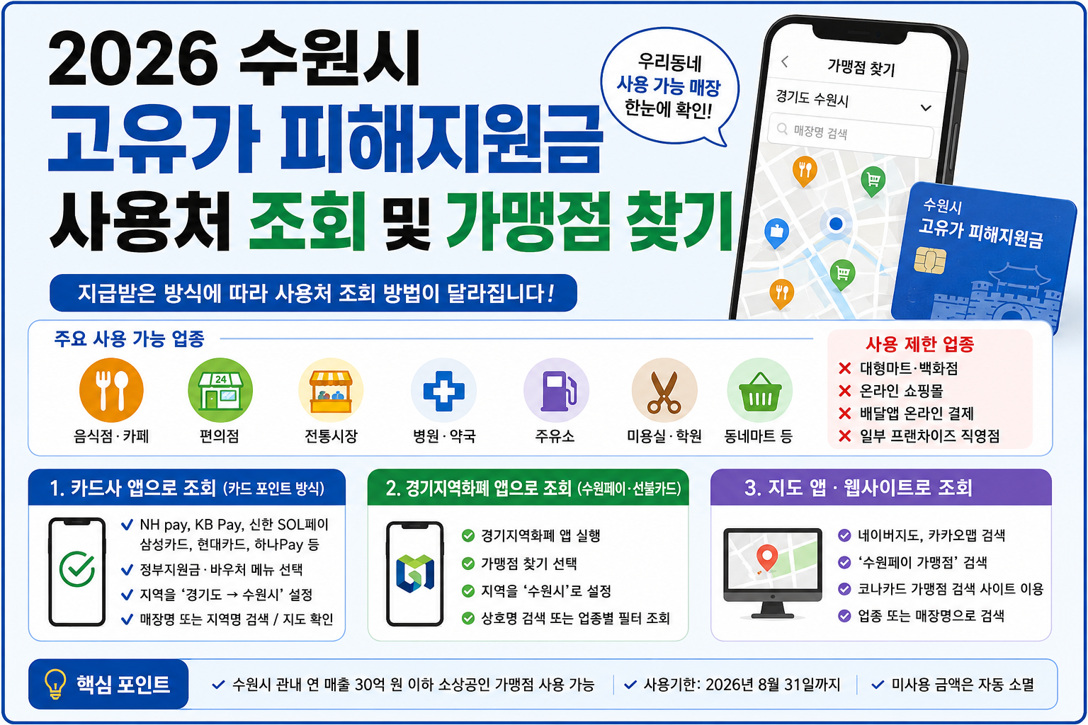 2026 수원시 고유가 피해지원금 사용처 조회 및 가맹점 찾기