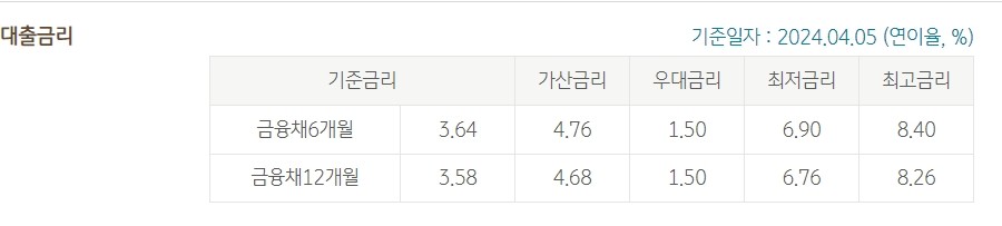 KB 매직카대출(중고차 대환대출)