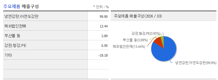 KG스틸_주요제품