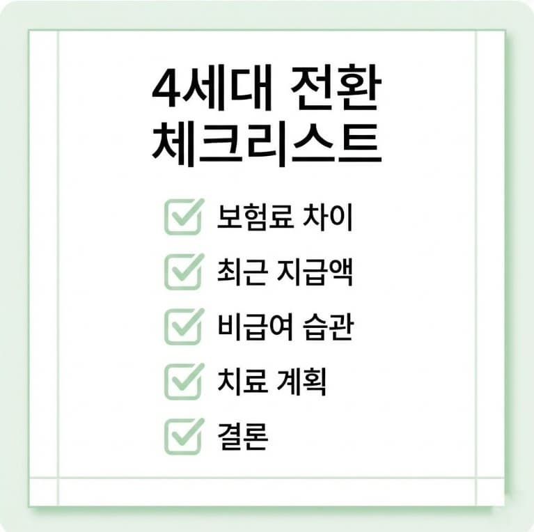 구실손에서 4세대 실손으로 전환할지 판단하는 5단계 체크리스트 인포그래픽