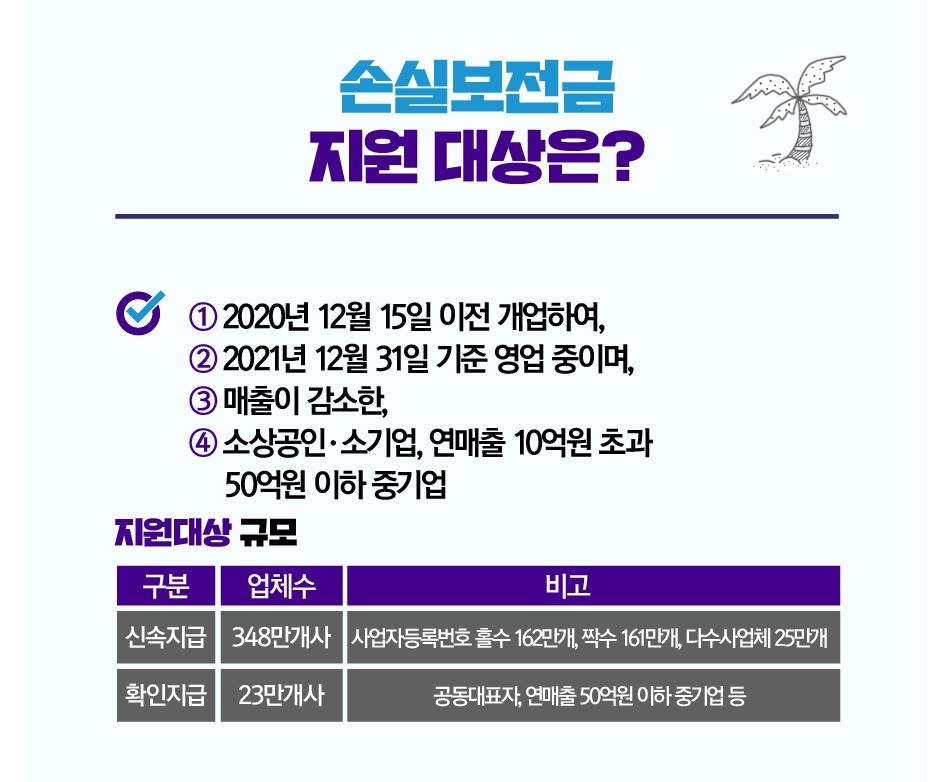 손실보전금신청