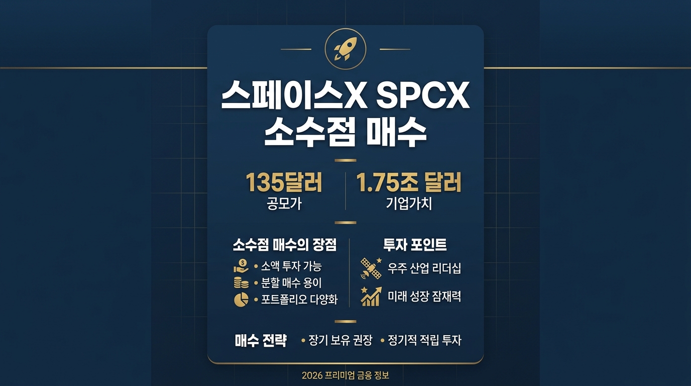 스페이스X SPCX 소수점 매수 135달러 공모가 인포그래픽 2026년