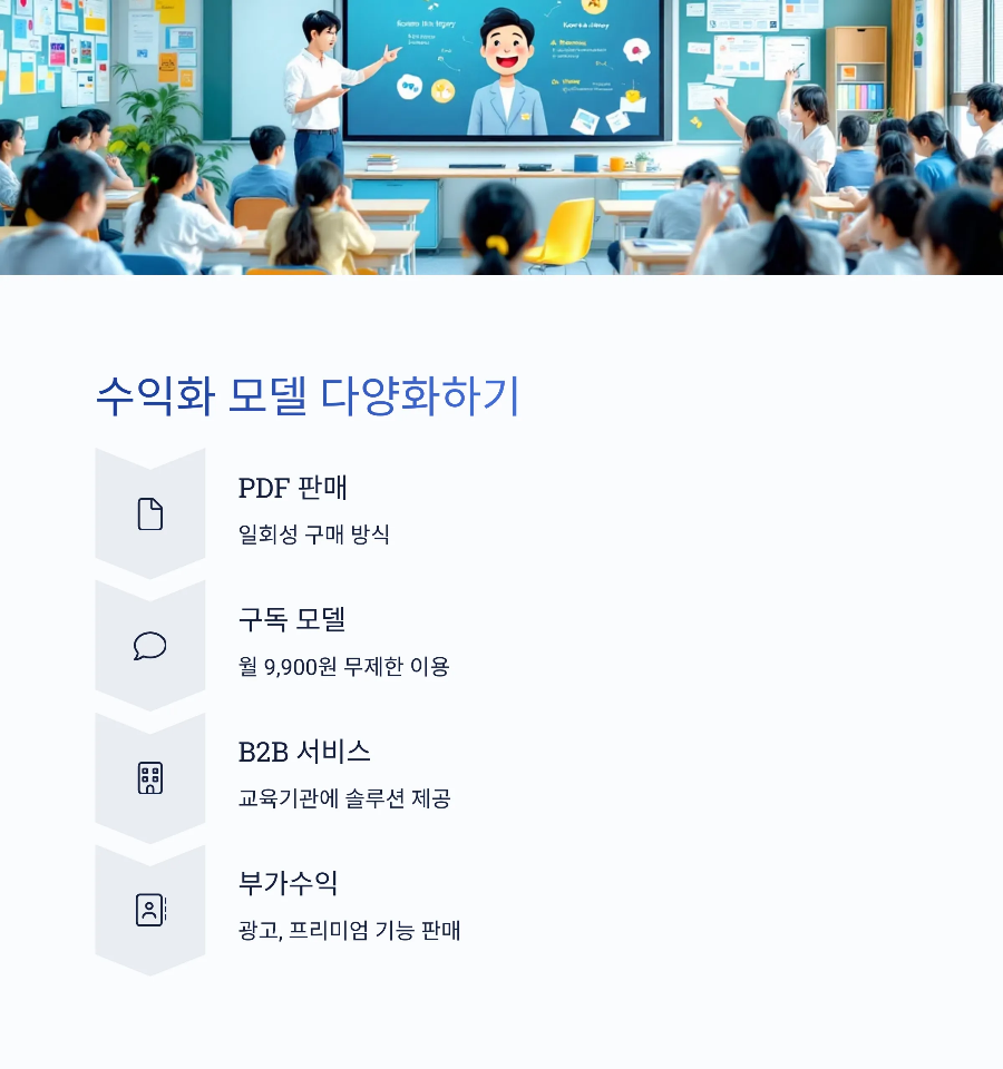 교육 강좌 수익화 모델 다양화하기