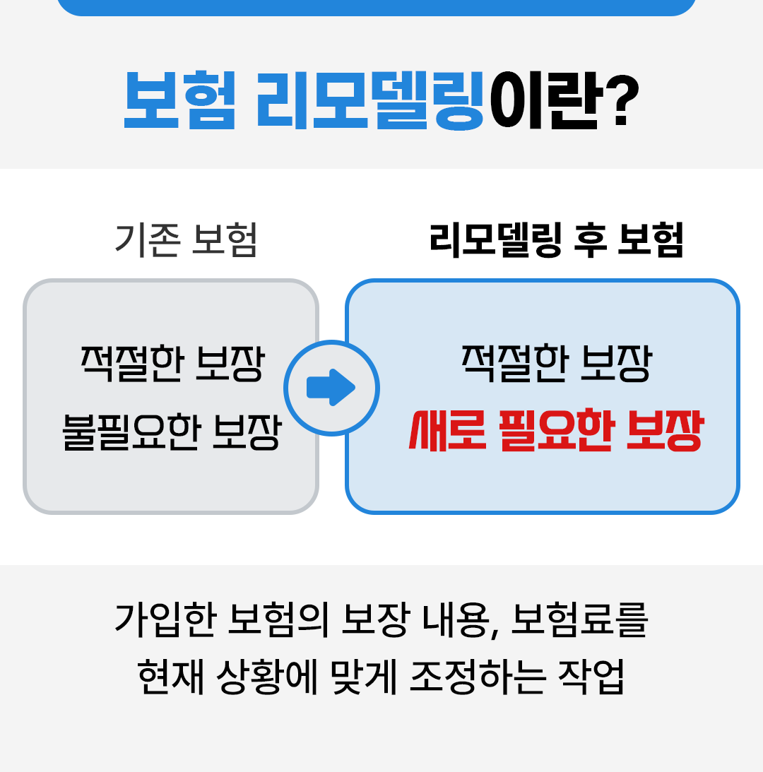 #보험 리모델링이란