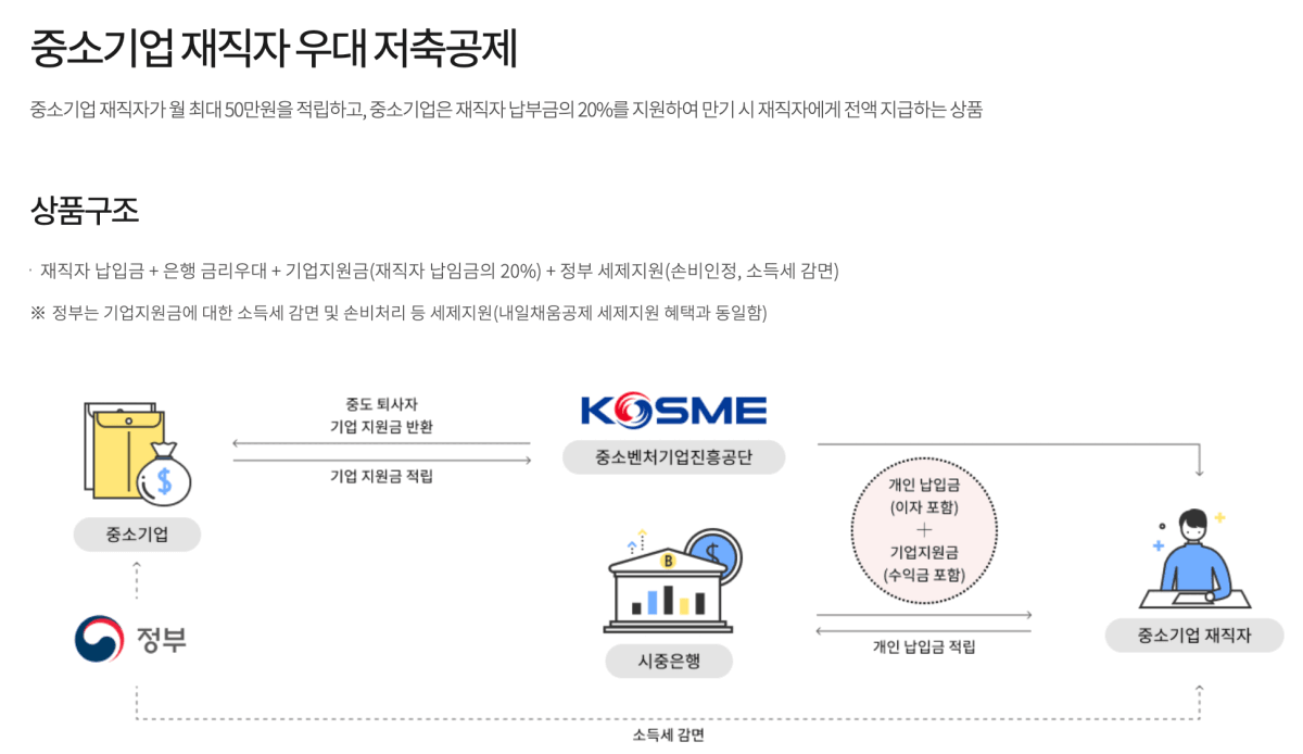 중소기업 재직자 우대 저축공제 총정리