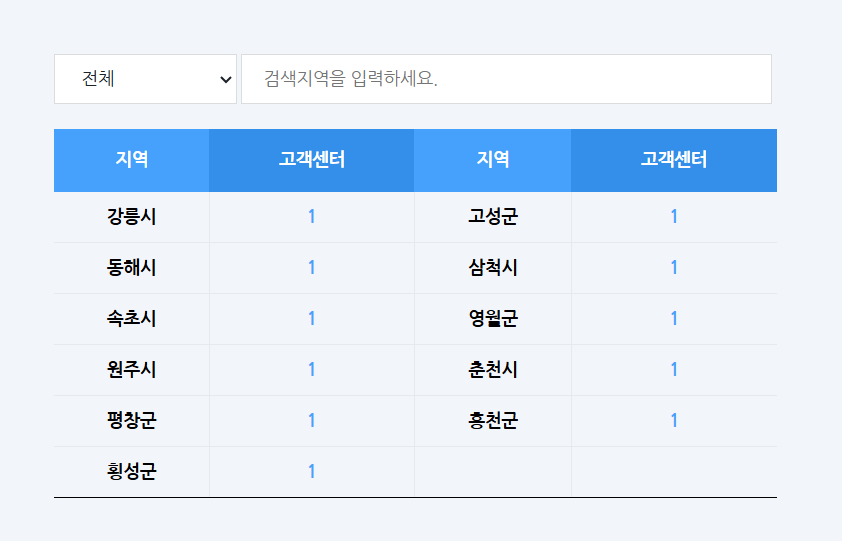 도시가스 고객센터