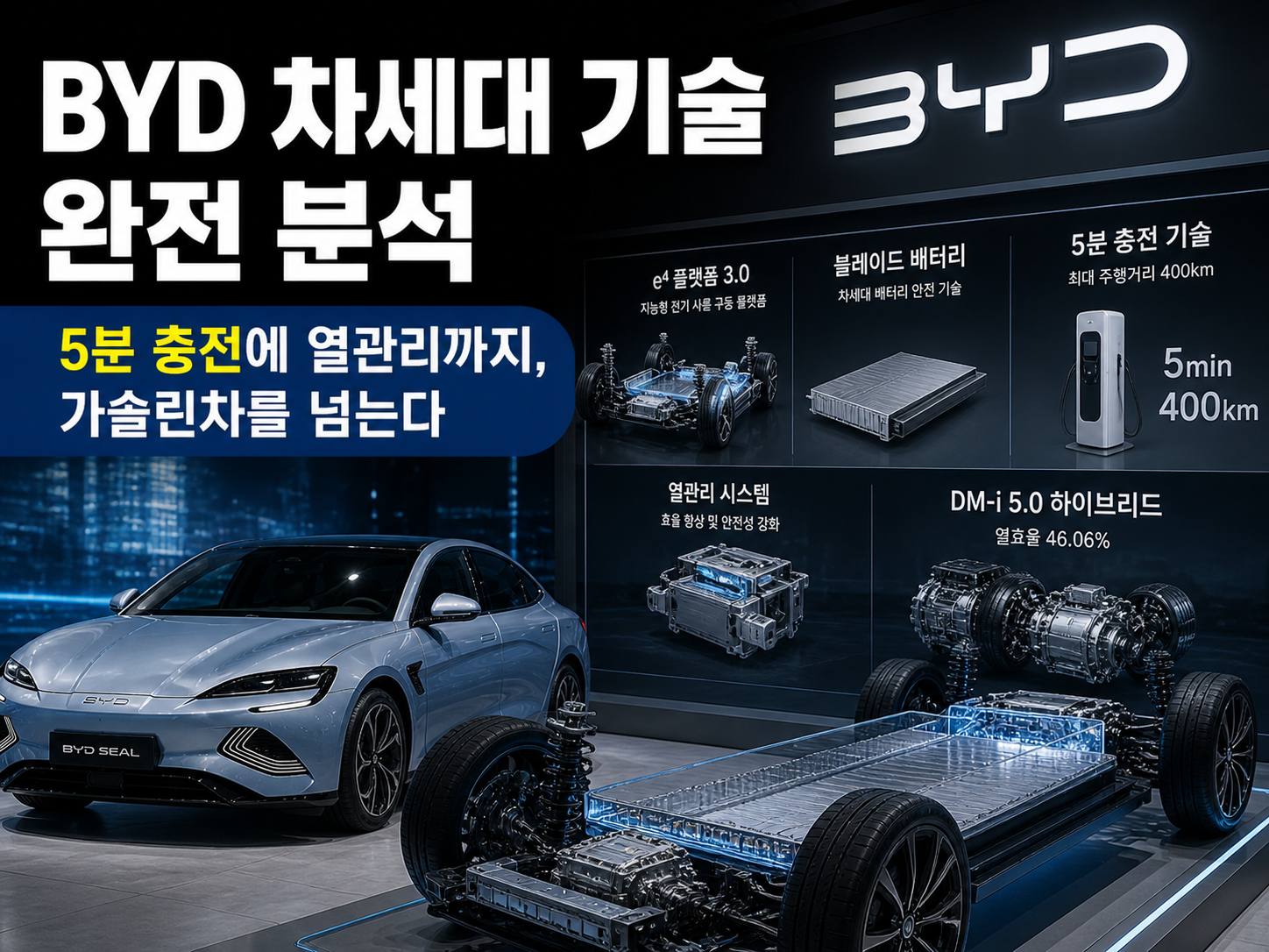 BYD e-플랫폼 4.0, 영하 31.9도 열관리 테스트, 10분 충전 1,000km 개발 현황, 5세대 DM 하이브리드 2,000km까지. 베이징 모터쇼 기술 백서 기반으로 분석했습니다.