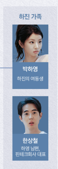 서울자가에대기업다니는김부장이야기