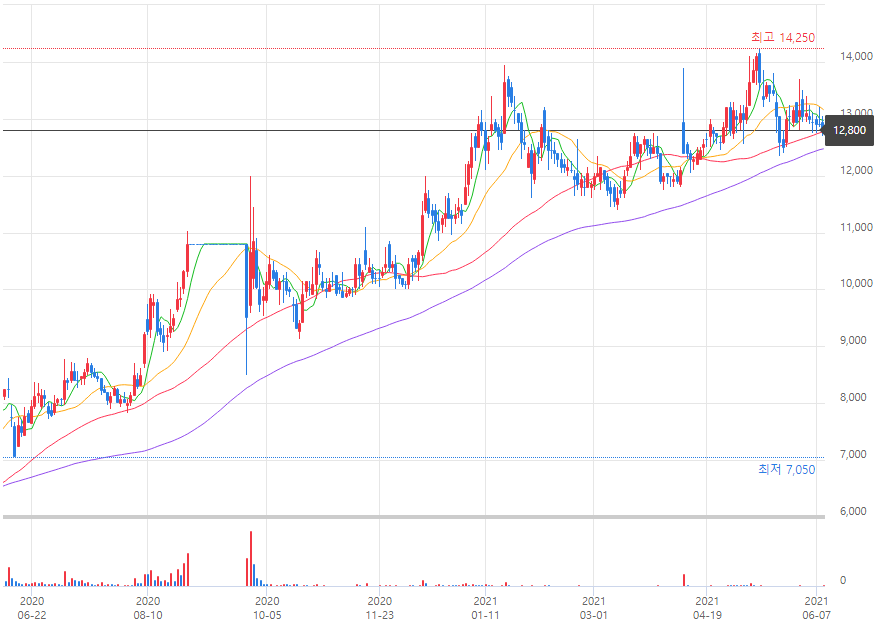 이준석 테마주 태영건설