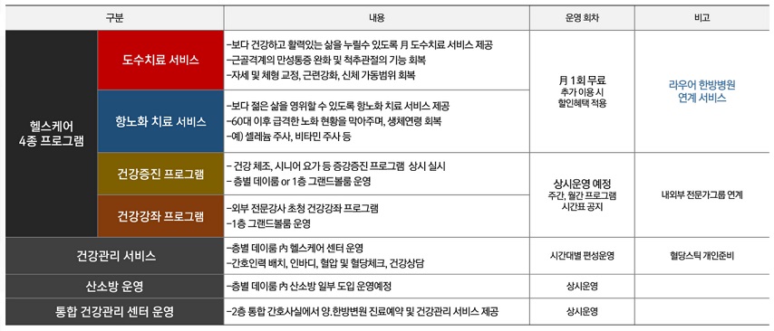 오시리아라티브-무료헬스케어서비스