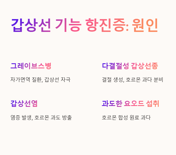 갑상선 기능 항진증 원인 텍스트 설명