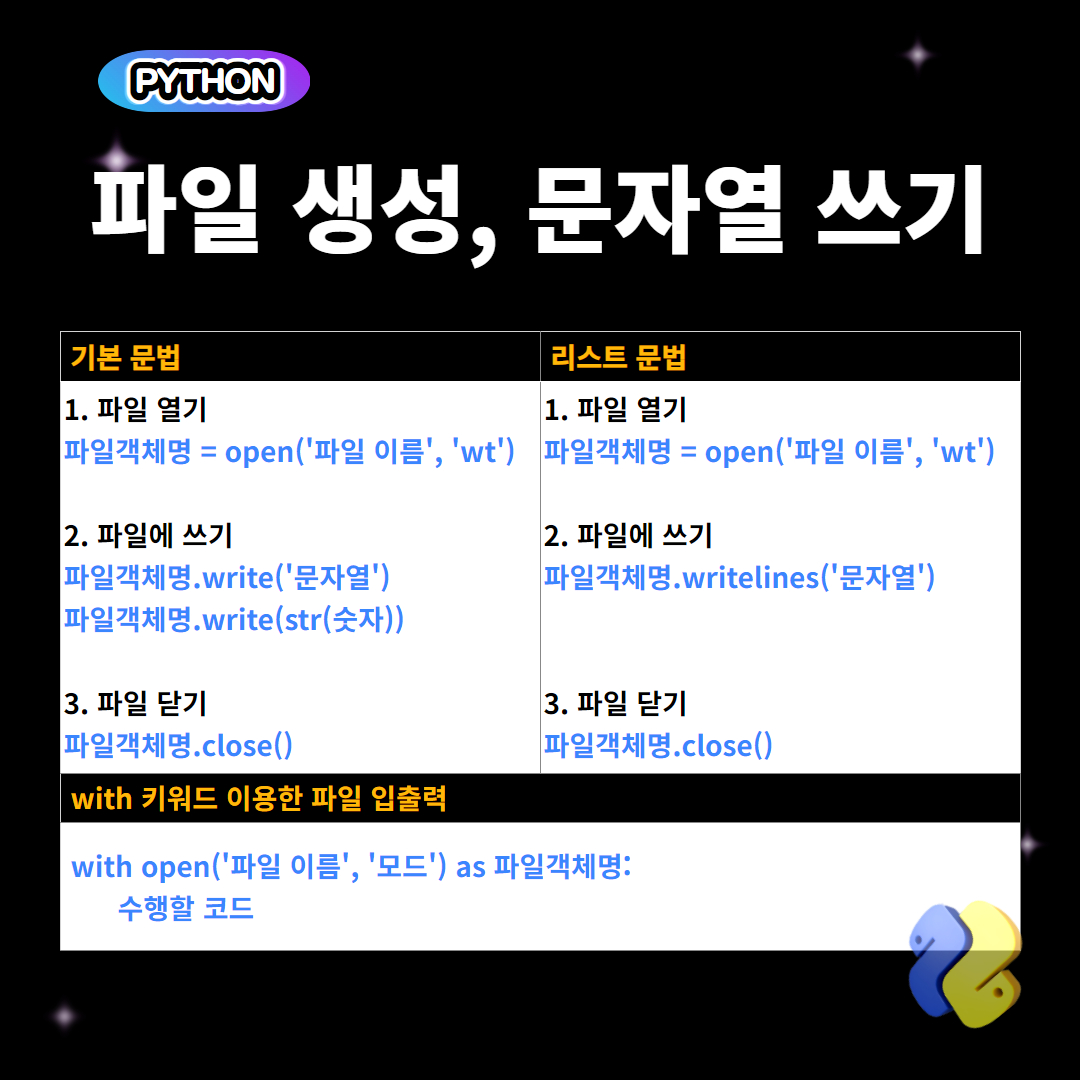 파일 생성, 쓰기