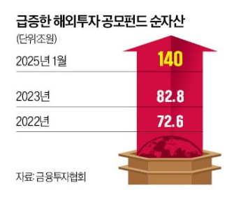 ISA, 연금계좌에서 달라지는 배당소득 과세3