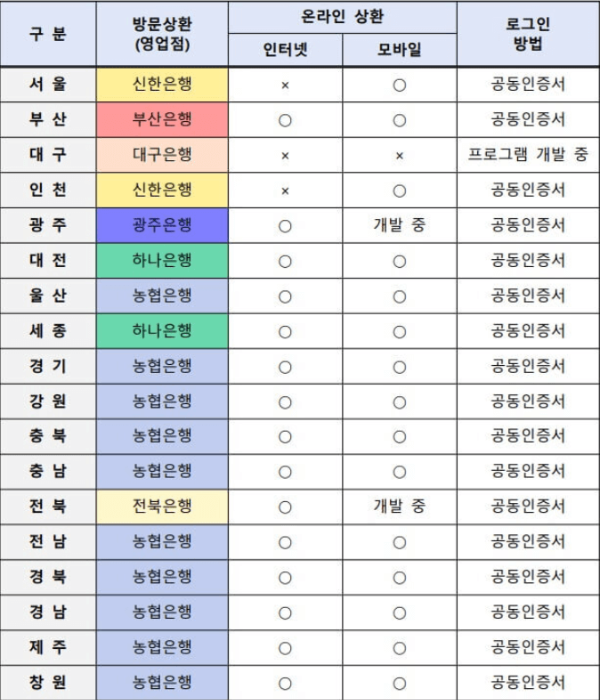 자동차채권환급금조회