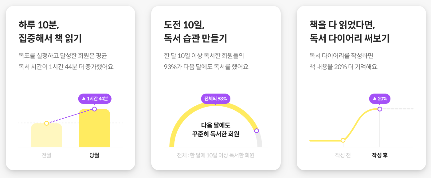 밀리의 서재 구독권 할인 무료 신청하기