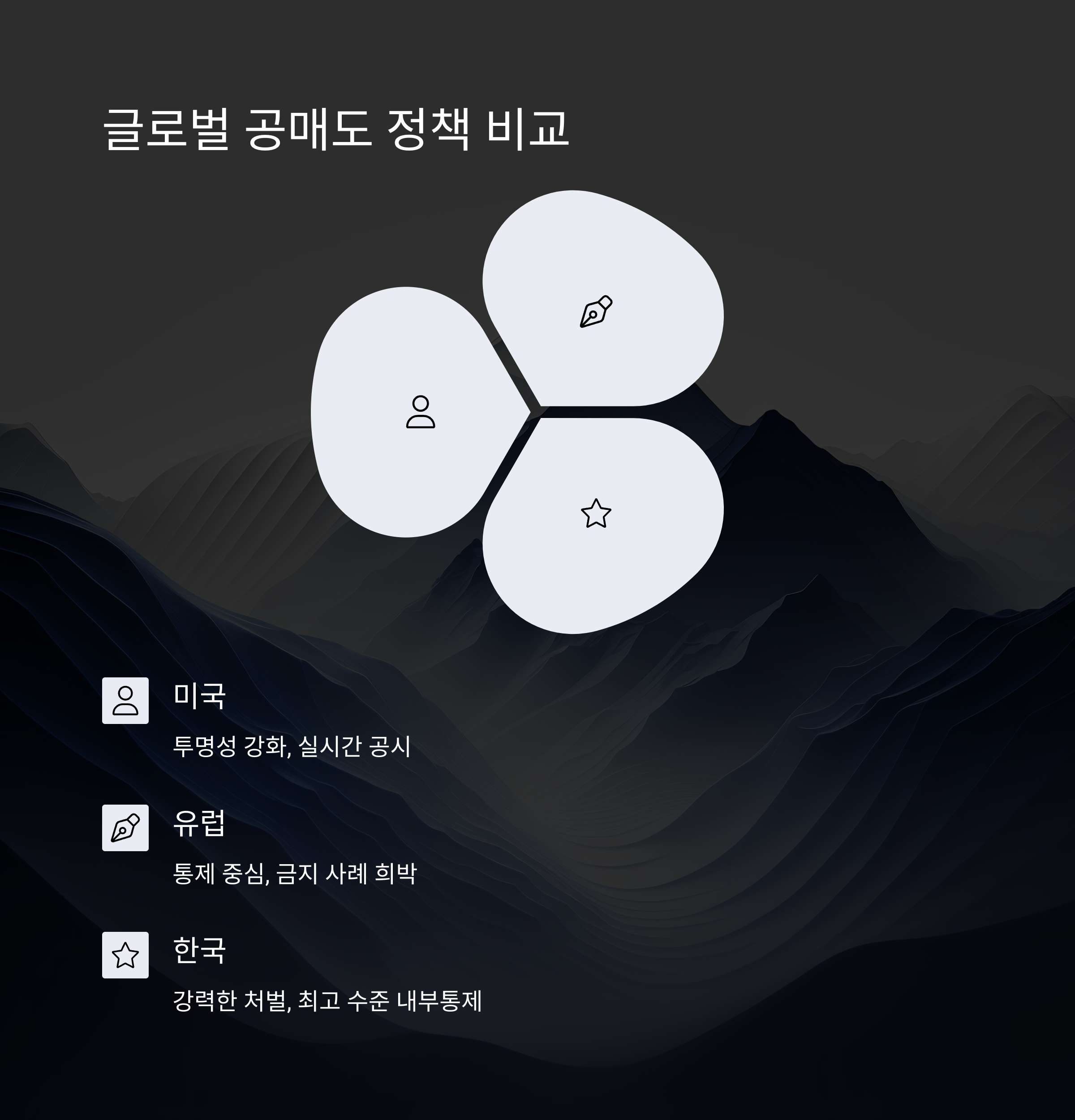 해외 공매도 정책 비교