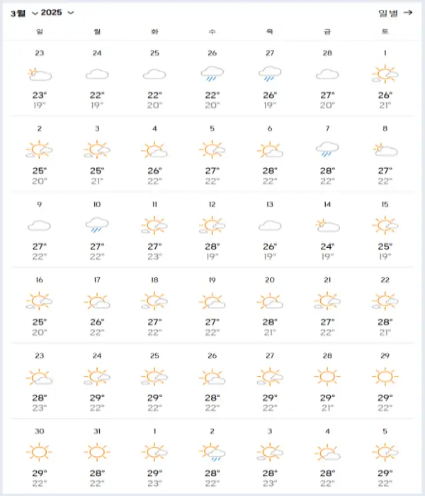 2025년-3월-하이난-날씨-예보-데이터