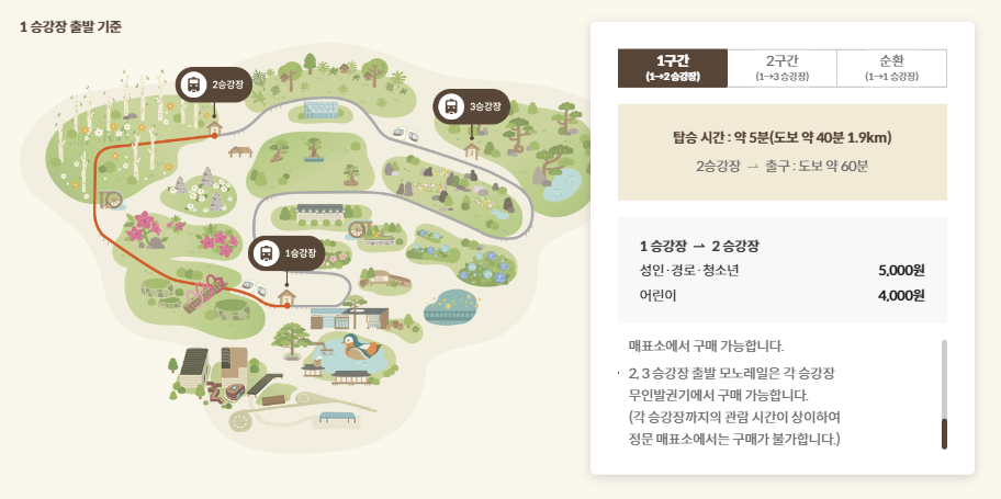 모노레일 1구간