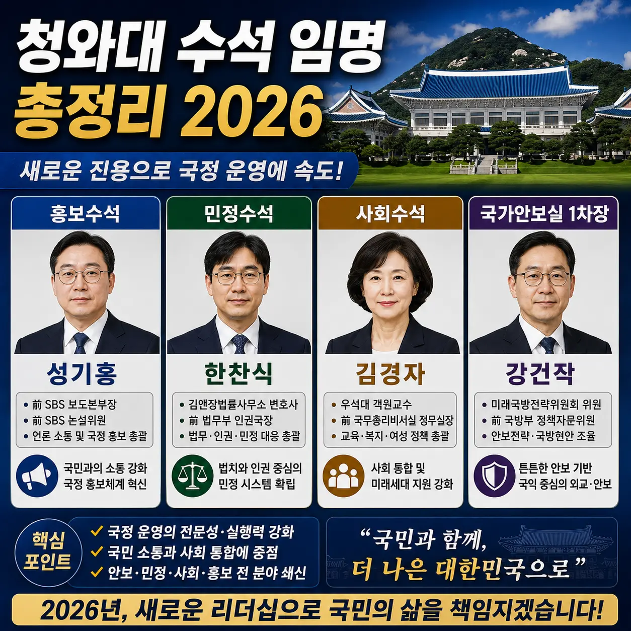 청와대수석임명, 성기홍홍보수석, 한찬식민정수석, 김경자사회수석, 청와대인사개편, 이재명청와대, 청와대참모진, 민정수석2026, 홍보소통수석, 강훈식비서실장