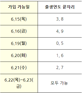 KB국민은행 KB청년도약계좌 신청방법