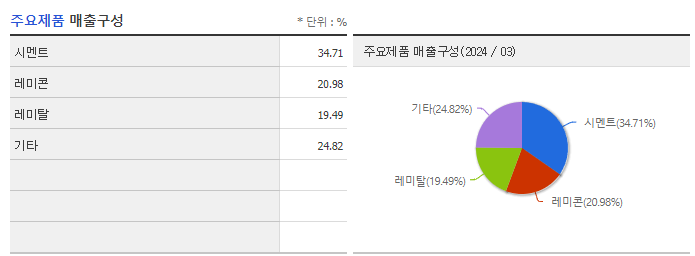 한일홀딩스_주요제품