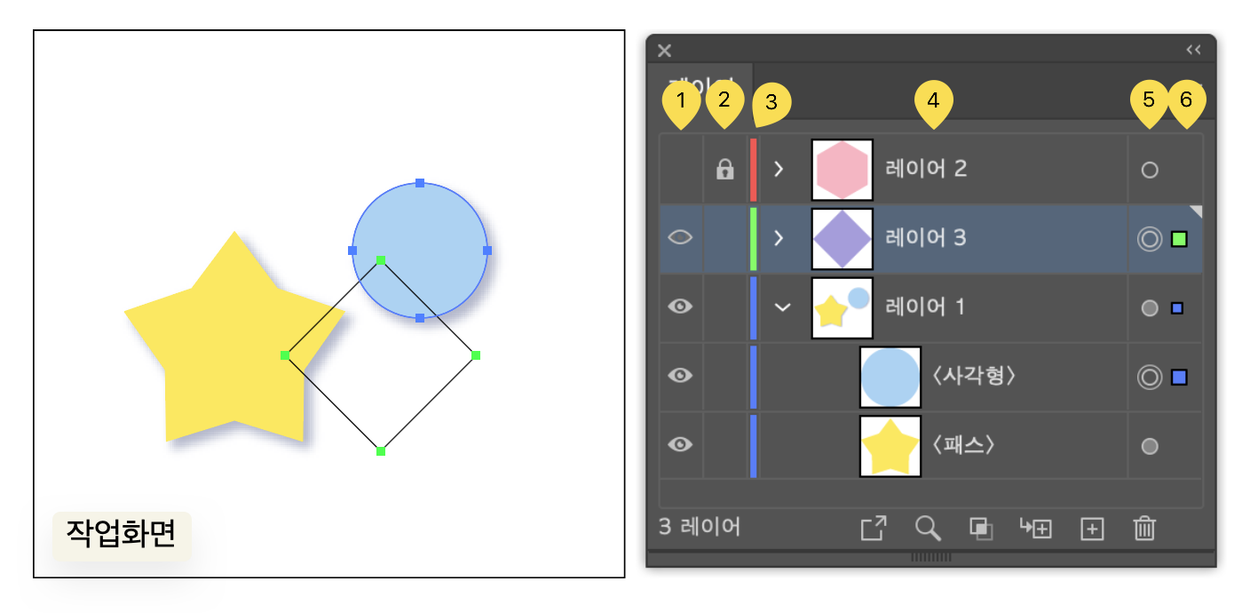 레이어 패널 구성