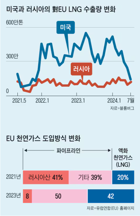 미국 천연가스 관련주