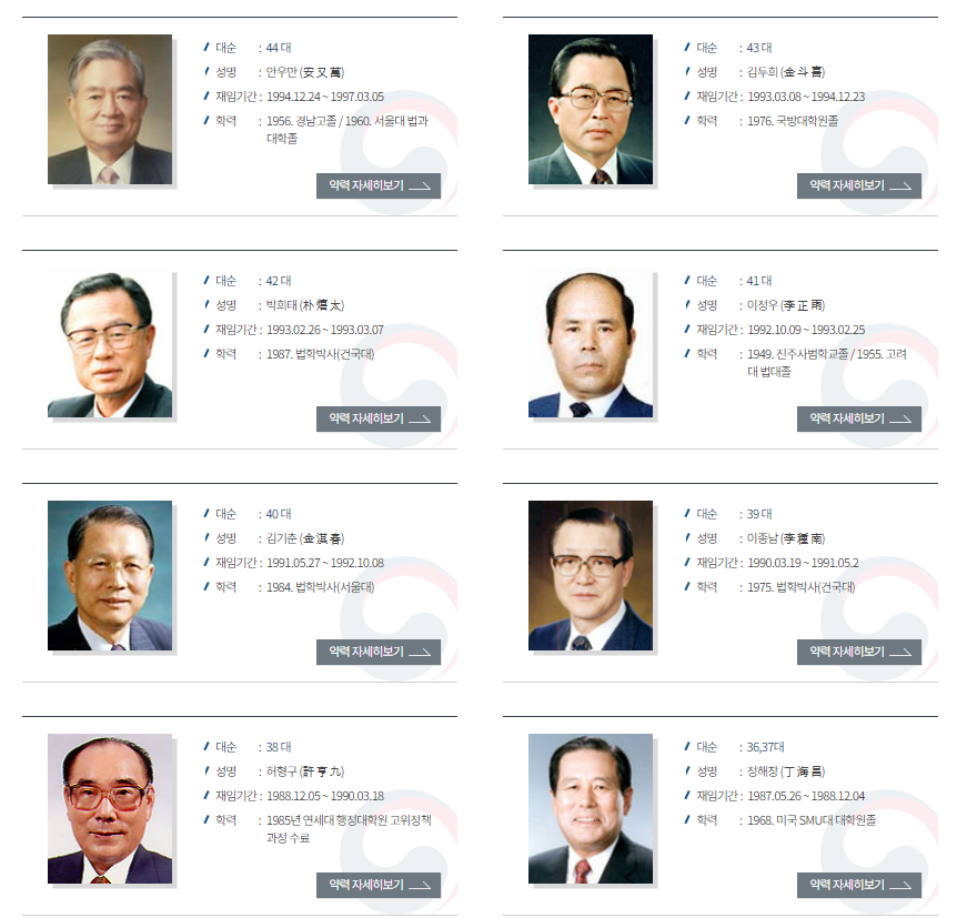 대한민국 한국 역대 법무부 장관 한동훈 박범계 추미애 조국 박상기 김현웅 황교안 권재진 이귀남 김경한 정성진 김성호 천정배 김승규 강금실 심상명 김정길 송정호 최경원 안동수 김정길 김태정 박상천 김종구 최상엽 안우만 김두희 박희태 이정우 김기춘 이종남 허형구 정해창 김성기 김석휘 배명인 정치근 이종원 오탁근 백상기 김치열 이선중 황산덕 이봉성 신직수 배영호 이호 권오병 민복기 장영순 조병일 고원증 이병하 조재천 권승렬 홍진기 이호 조용순 서상환 조진만 김준연 이우익 이인 초대 69대 68대 67대 66대 65대 64대 63대 62대 학력 재임기간 누구