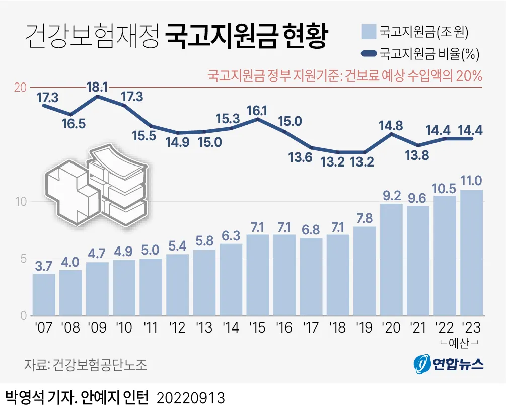 국민건강보험 환급금 조회