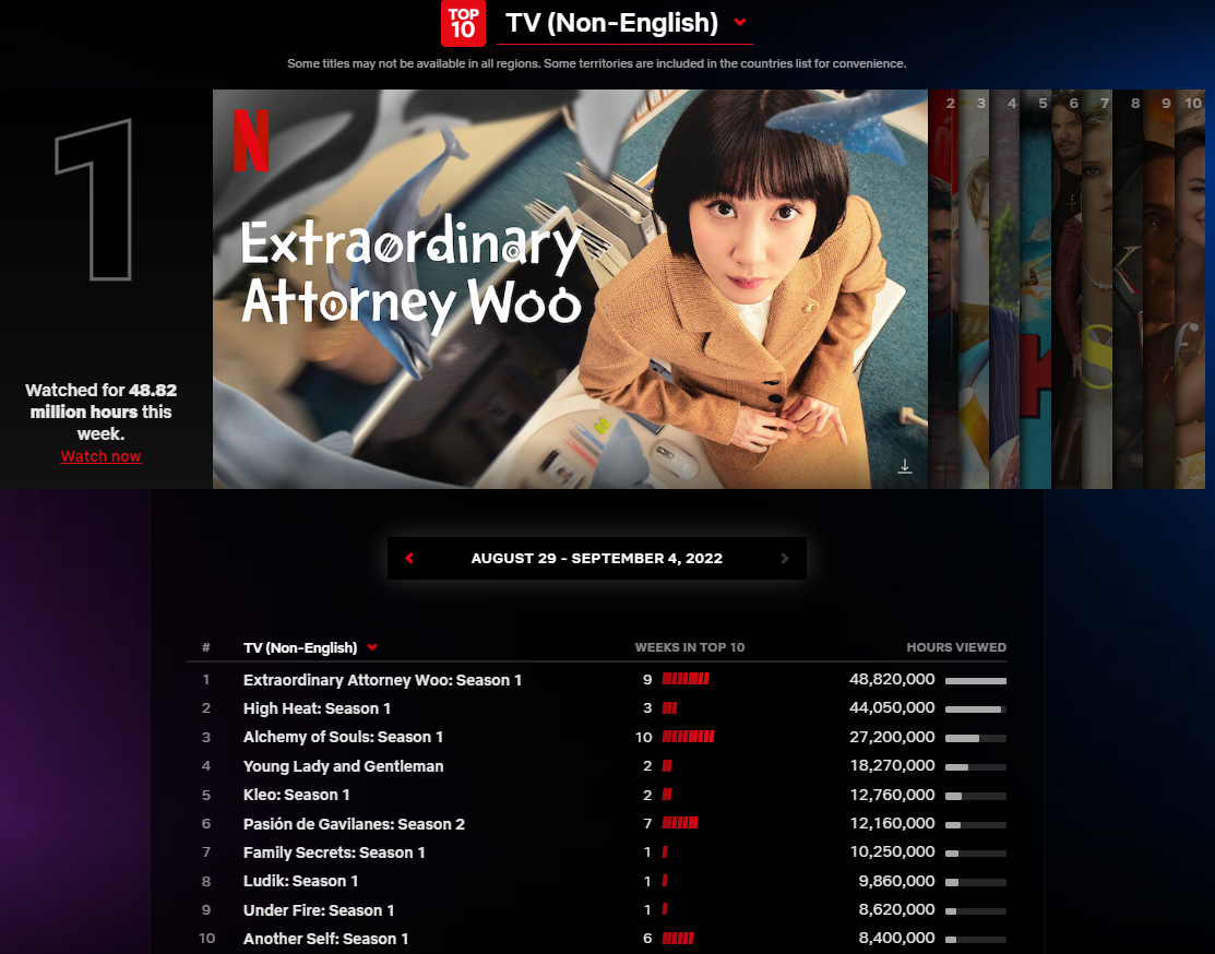 Flixpatrol 순위 우영우 2