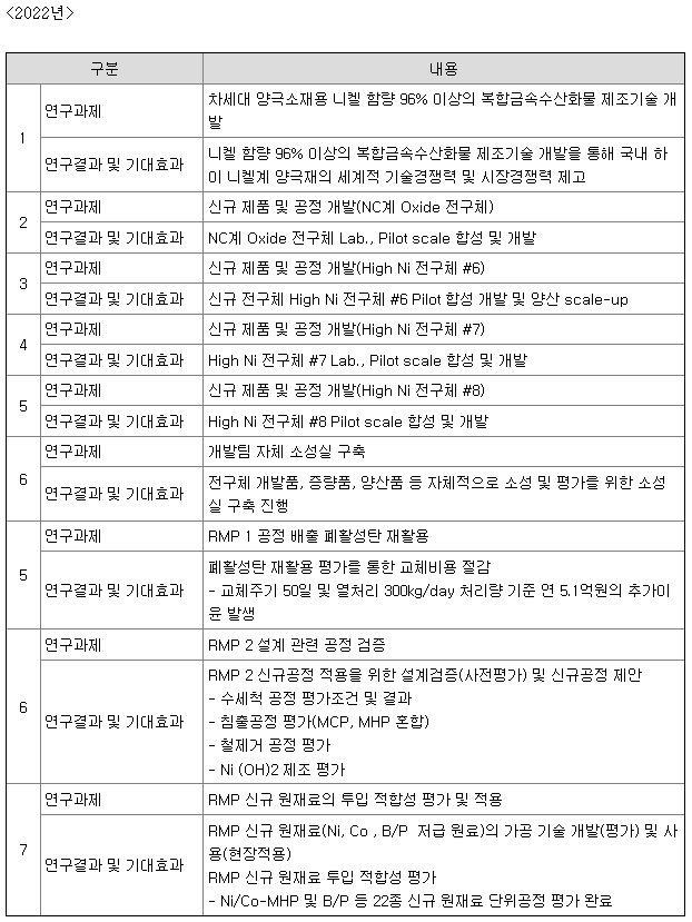 에코프로머티 연구개발 현황 2