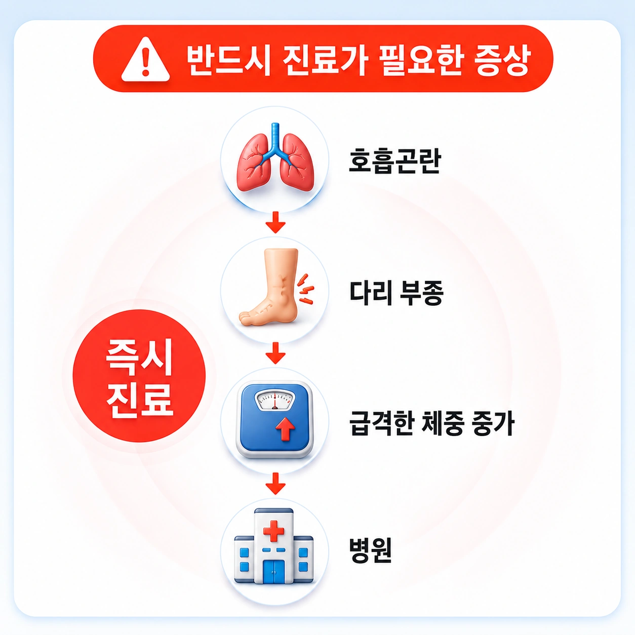 네시나액트정_본문6_즉시진료증상