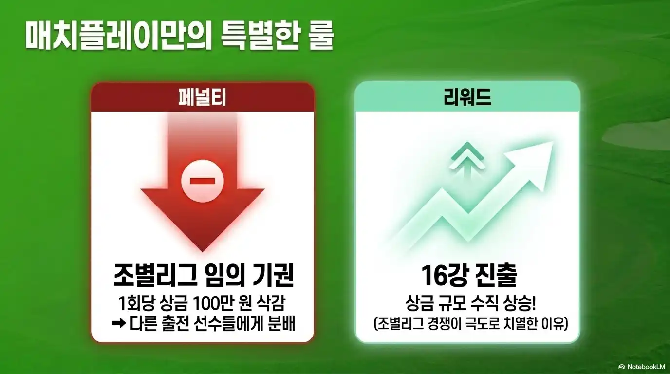 두산 매치플레이만의 특별한 룰