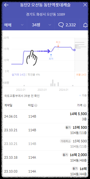 동탄역 롯데캐슬 무순위 로또 청약 시세차익 10억 청약접수 담첨자 발표일
