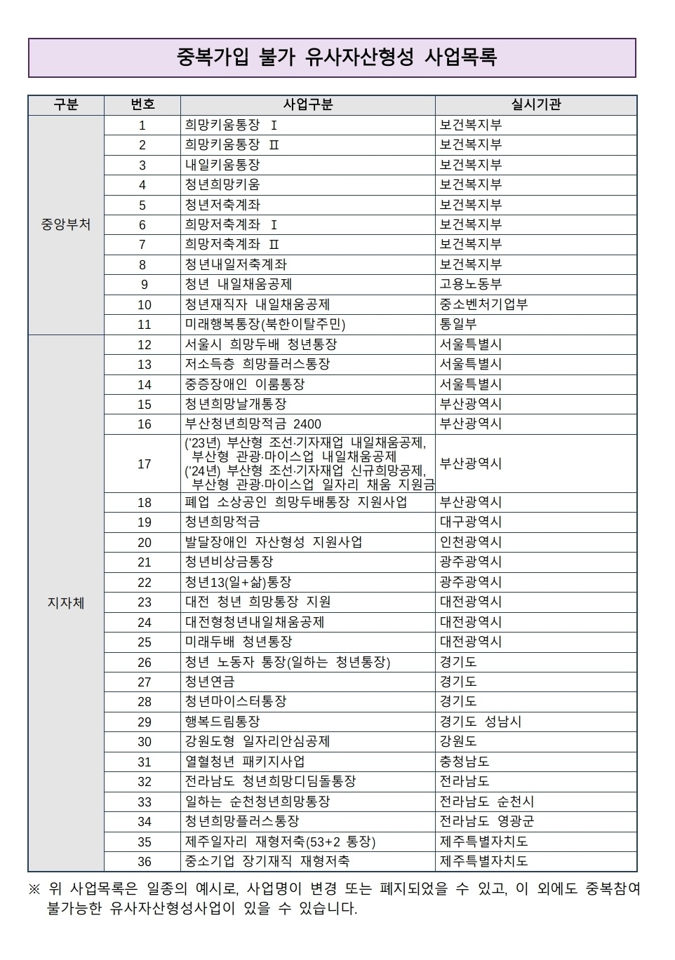 부산청년기쁨두배통장