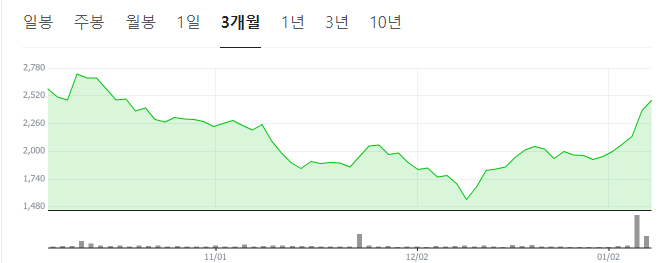 유리기판-관련주