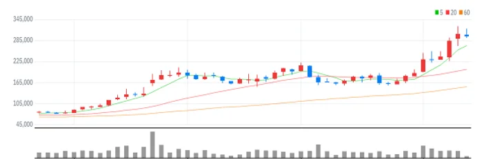 효성중공업 주봉
