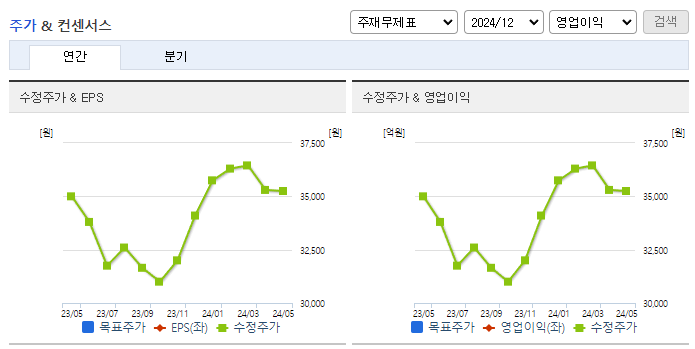 멀티캠퍼스_컨센서스
