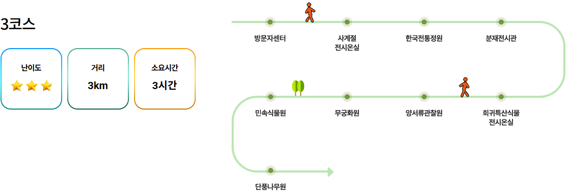 추천코스