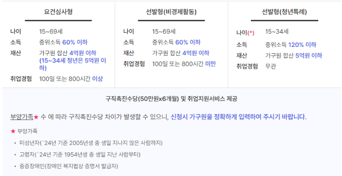 국민취업지원제도 조건