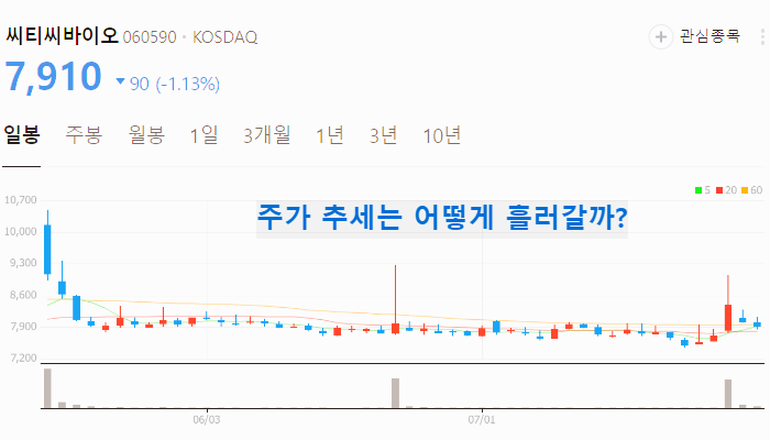 조루 관련주 대장주 테마주 수혜주 TOP5