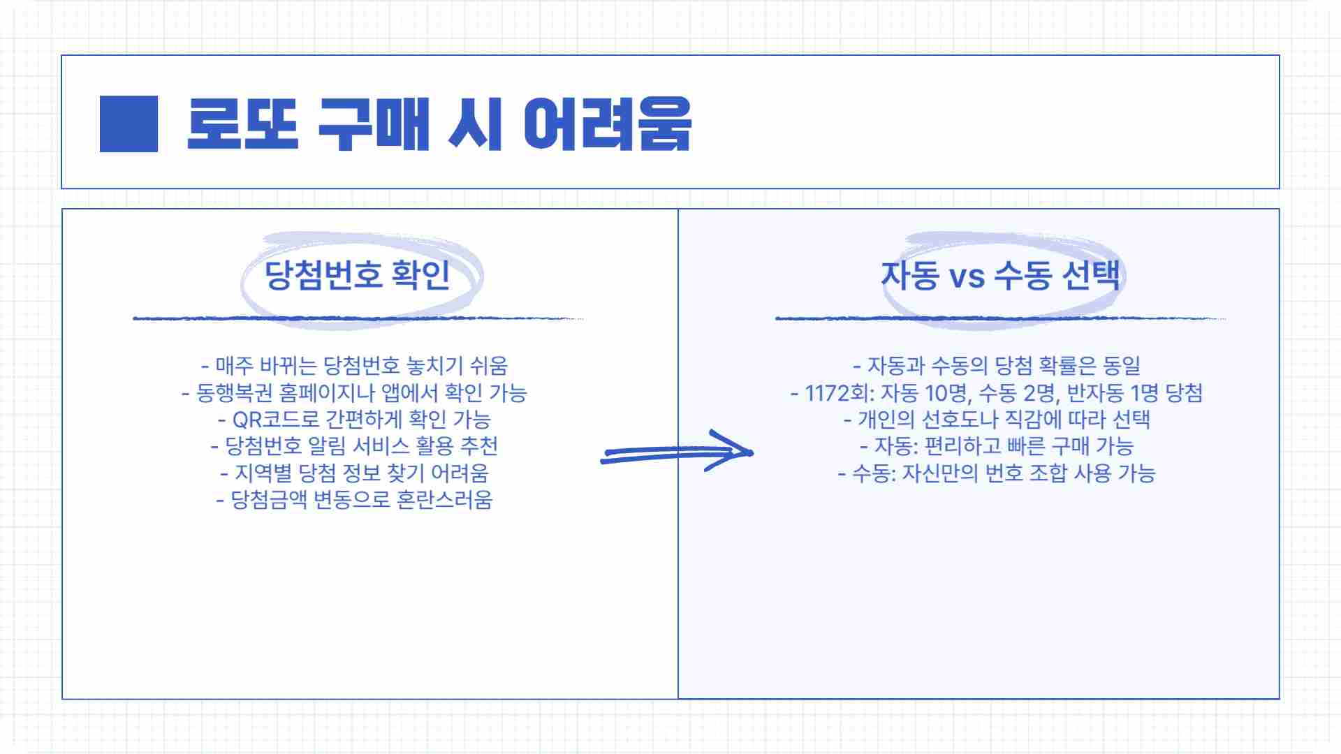 1,172회 로또당첨번호 1등 당첨판매점 확인하기