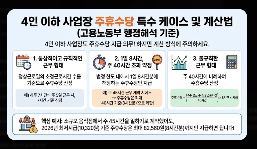 주휴수당계산기