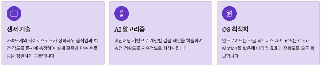 만보기 앱 작동 원리와 정확도 비교 내용 정리