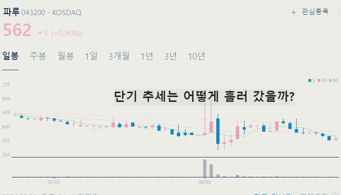 아프리카 돼지열병 관련주 백신 대장주 TOP9