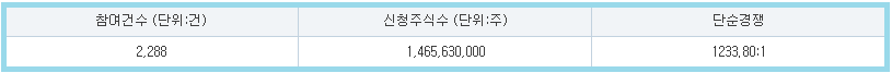 엑셀세라퓨틱스 수요예측
