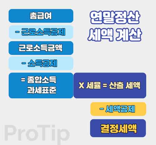 소득공제-세액공제-계산